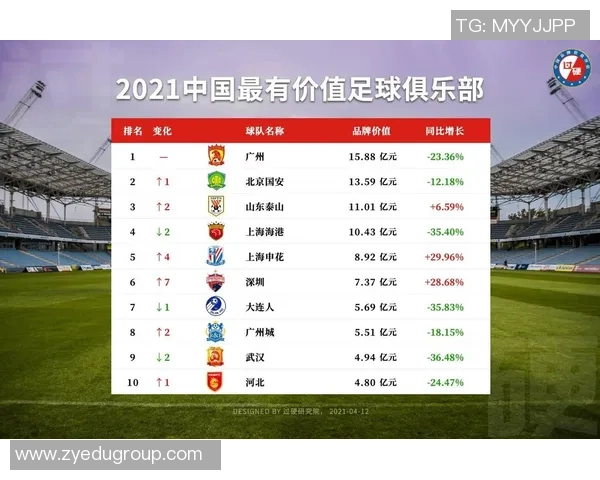 广州足球队引领最新足球意识榜单前十名分析与展望